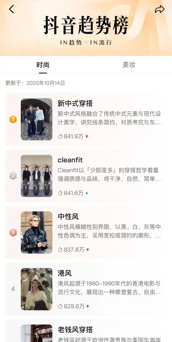 动态｜“抖音趋势榜”正式发布，助力创作者共塑时尚生态