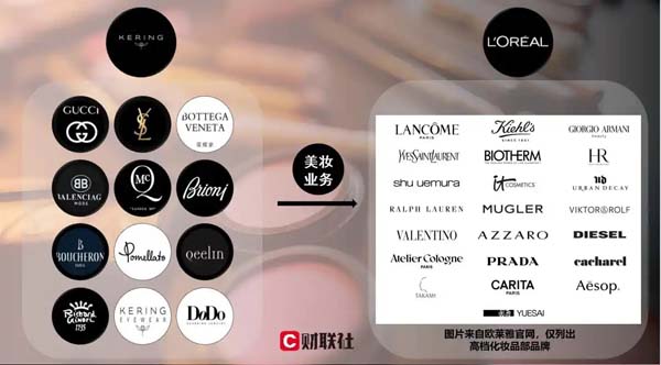 开云断臂渡劫 欧莱雅开疆拓土：奢侈品美妆业格局迎来重大调整