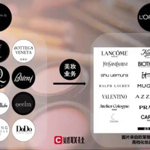 开云断臂渡劫 欧莱雅开疆拓土：奢侈品美妆业格局迎来重大调整