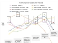 京东美妆抗衰趋势洞察白皮书：25岁前关注肤色与平滑度 36岁后关注皱纹