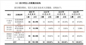 1.5万钻戒成本仅4000元！DR设计仅9人，“一生只能定制一枚”记录被曝800元就能消除