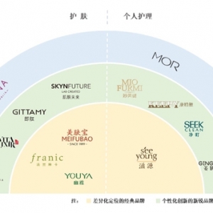 环亚科技递交招股书，胡兴国卖化妆品年入21亿，2021年增收不增利