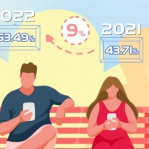 最新调查！国人工作日休闲时间最爱玩手机、健身、网购