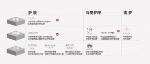 美妆一季度触底复苏 上美股份多品牌布局穿越周期
