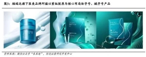 为什么看好重组胶原蛋白赛道？