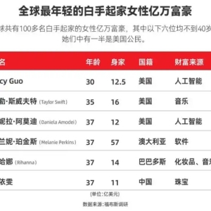 百年奢侈品霸权被颠覆，浪漫的珠宝品牌DR热销全球